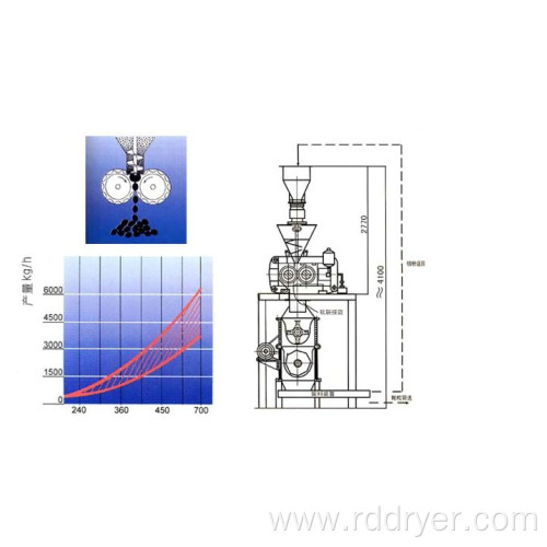 fertilizer granulating equipment